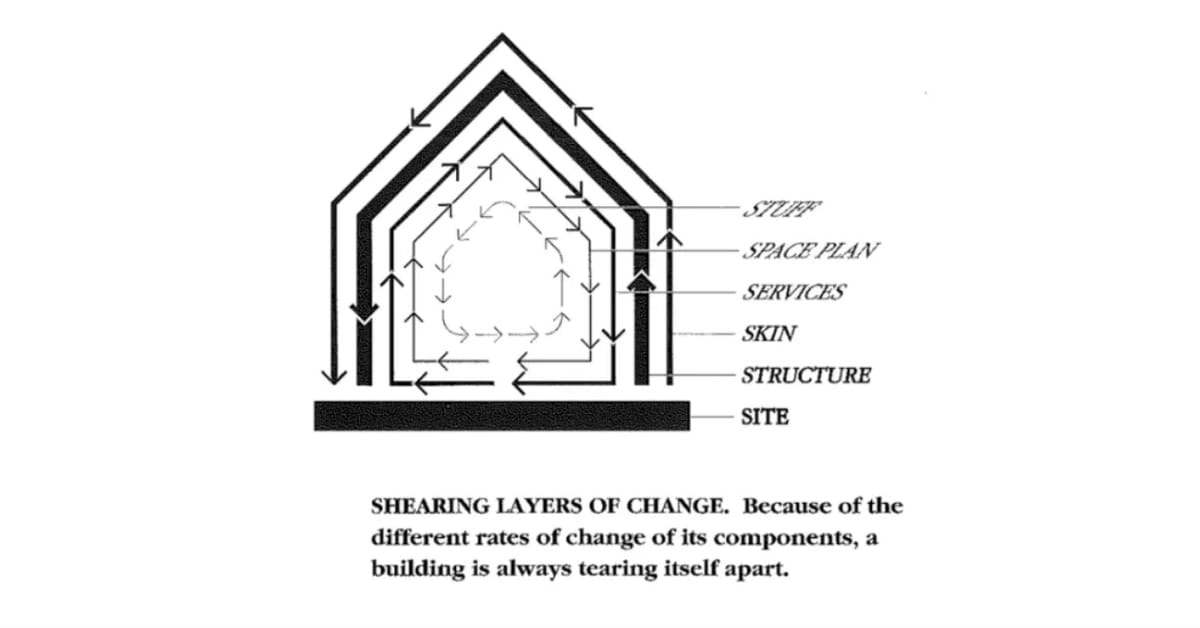 #16 - Pace Layering